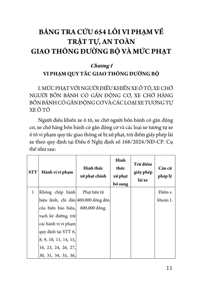 Cẩm nang tra cứu 654 lỗi vi phạm giao thông đường bộ và mức phạt theo Nghị định số 168/2024/NĐ-CP