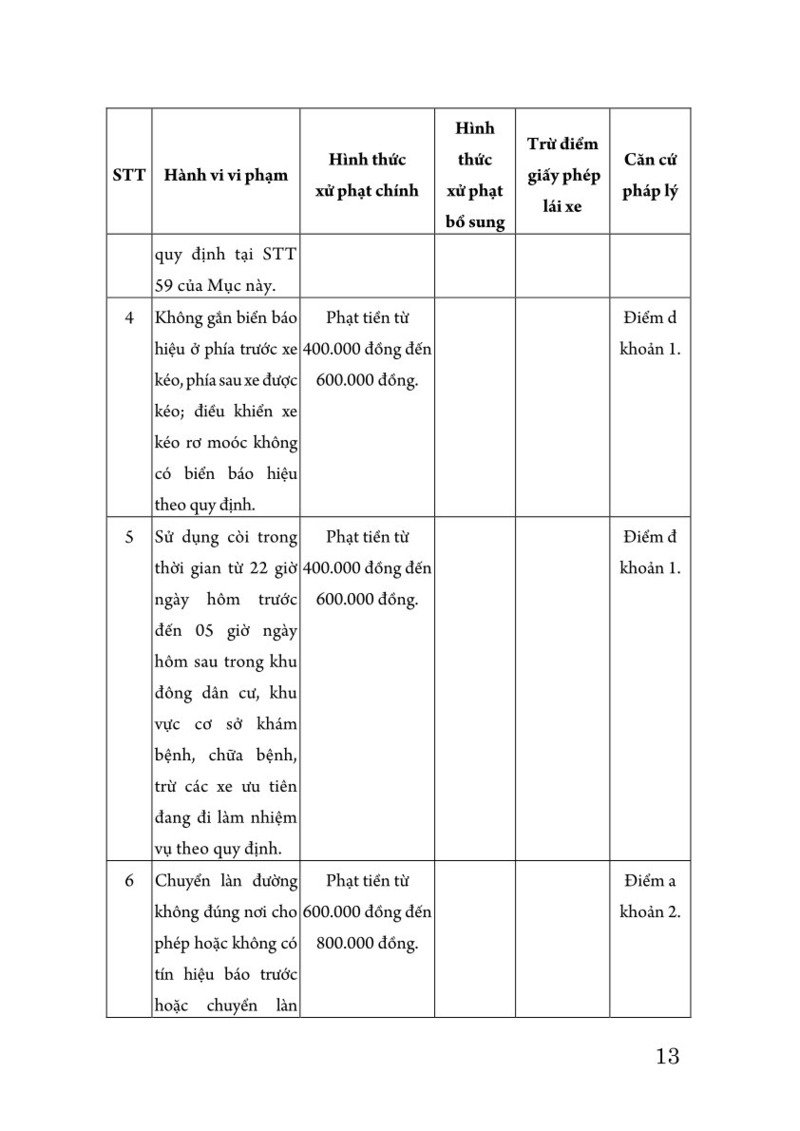 Cẩm nang tra cứu 654 lỗi vi phạm giao thông đường bộ và mức phạt theo Nghị định số 168/2024/NĐ-CP
