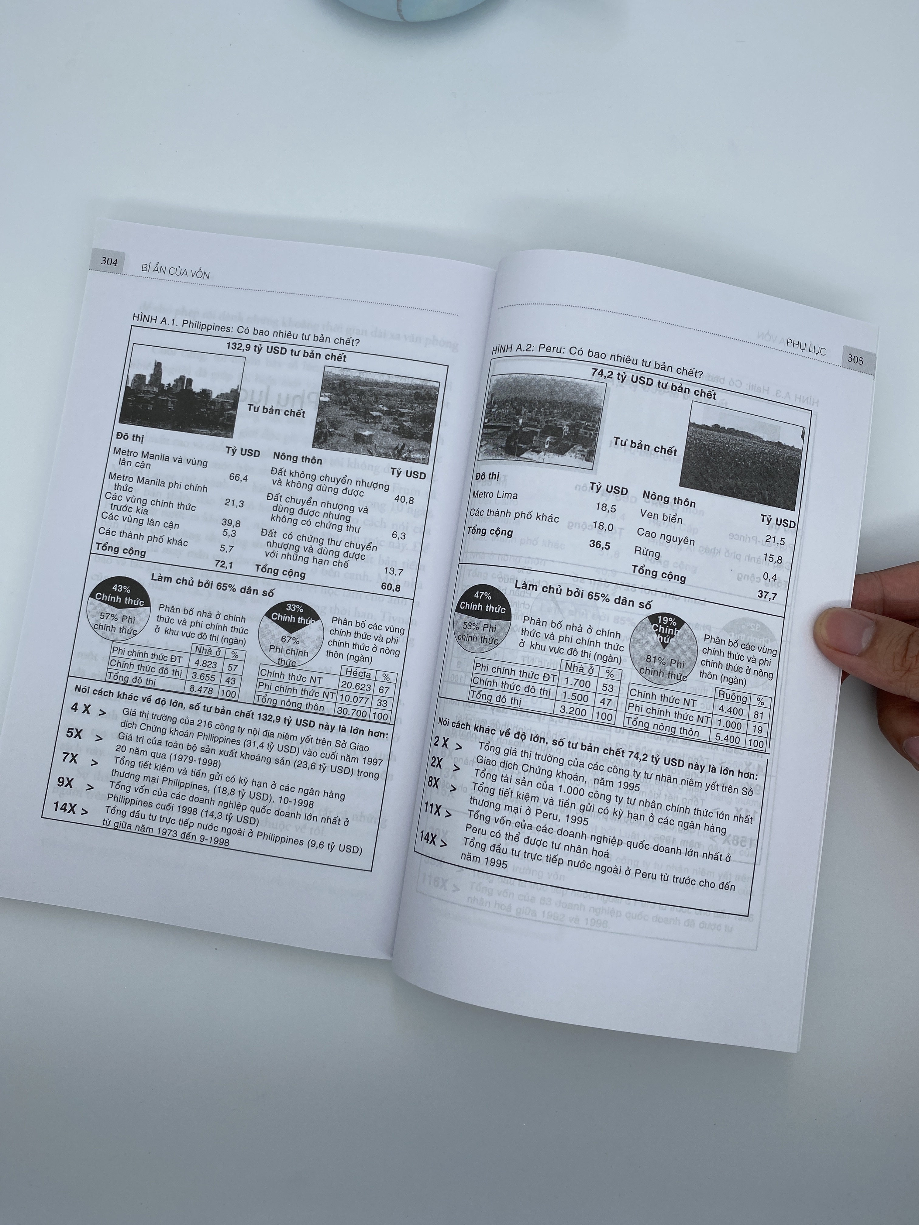 Bí ẩn của vốn - Vì sao chủ nghĩa tư bản thành công ở phương Tây và thất bại ở mọi nơi khác (Xuất bản lần thứ năm)