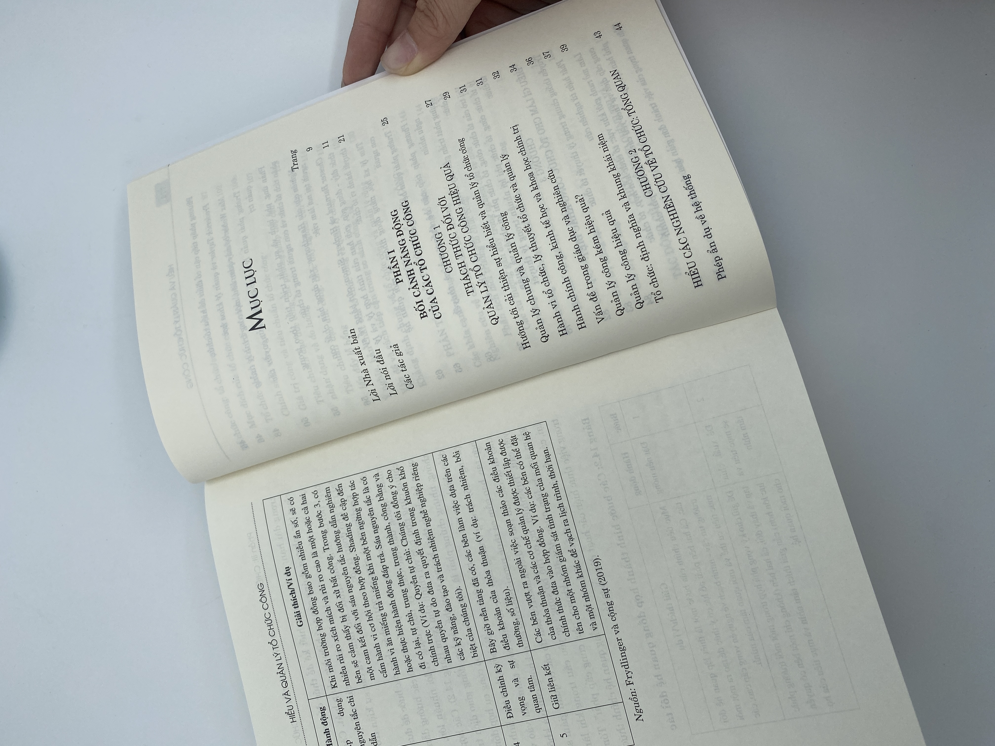 Hiểu và quản lý tổ chức công