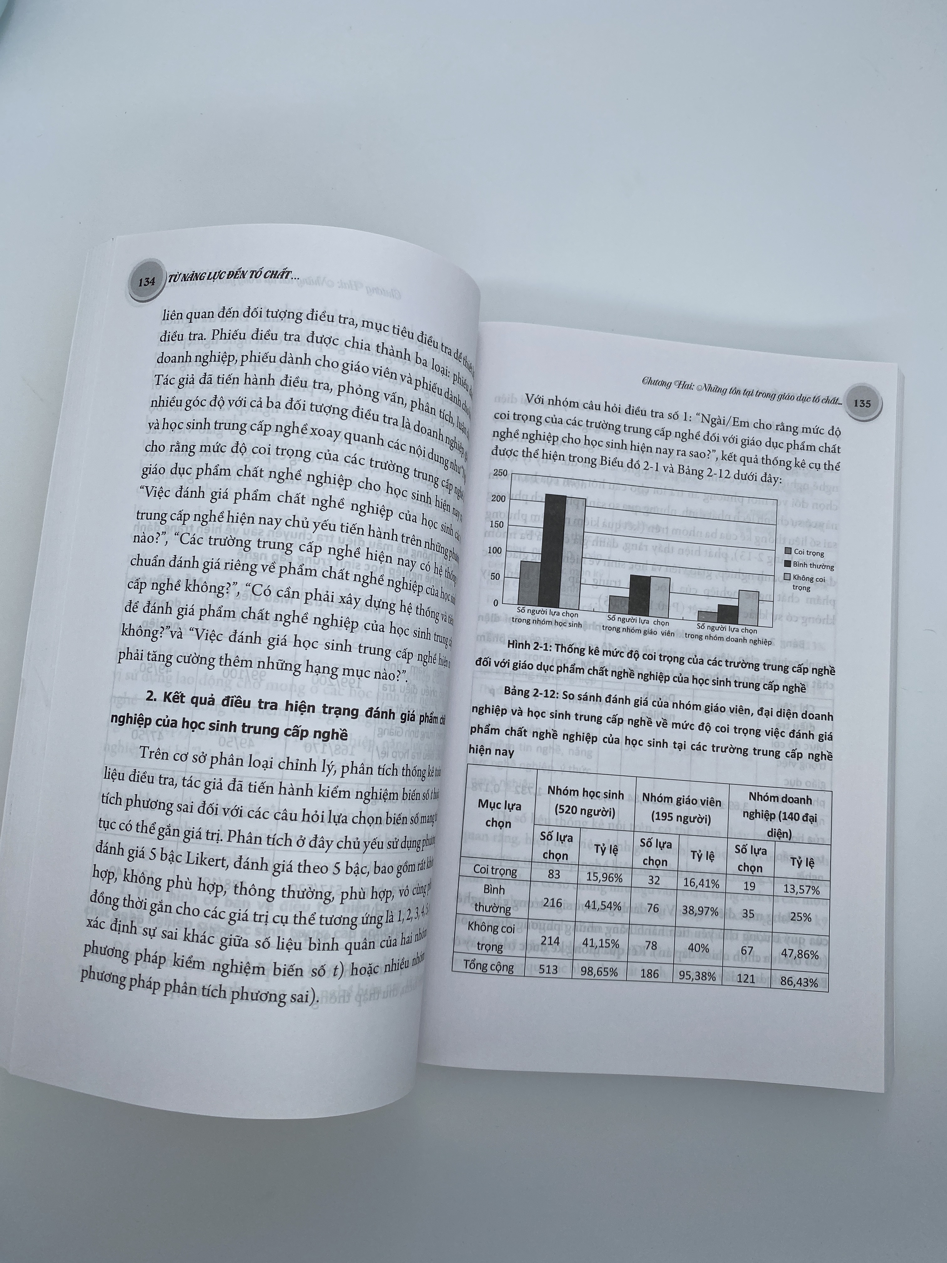 Từ năng lực đến tố chất: Đánh giá và xây dựng hệ thống tiêu chuẩn đánh giá phẩm chất nghề nghiệp cốt lõi của học sinh trường nghề - Lý luận và thực tiễn (Sách tham khảo)